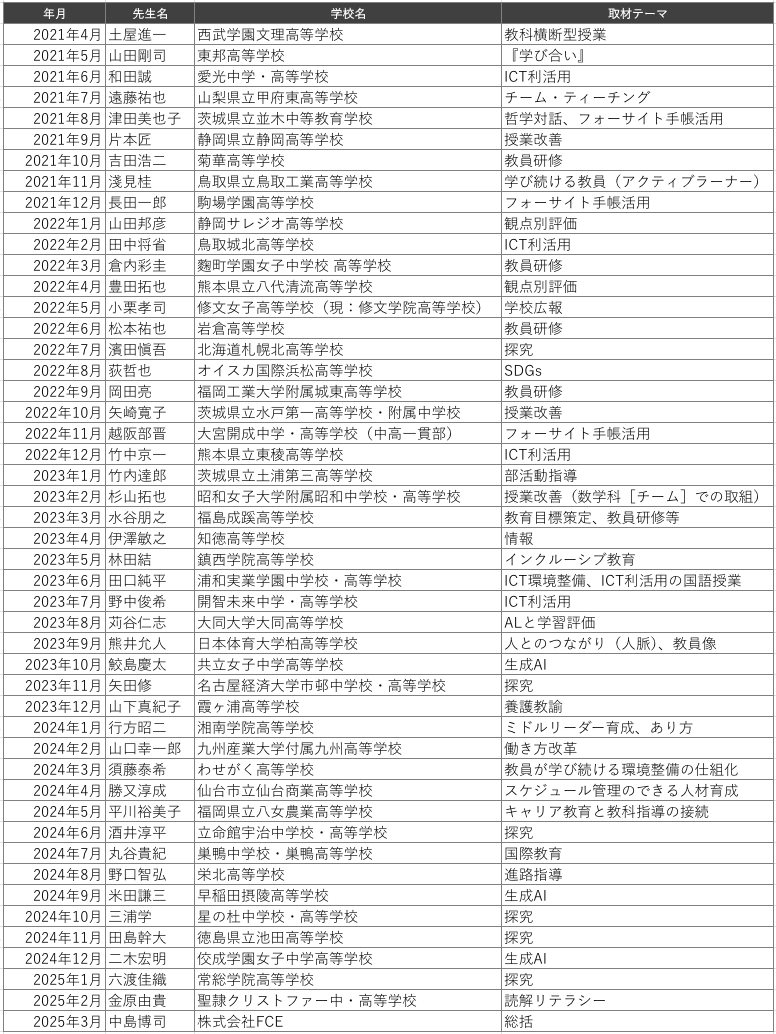 アクティブティーチャーの挑戦 過去掲載リスト